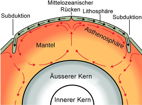 Enlarged view: Image of the layer of the earth  