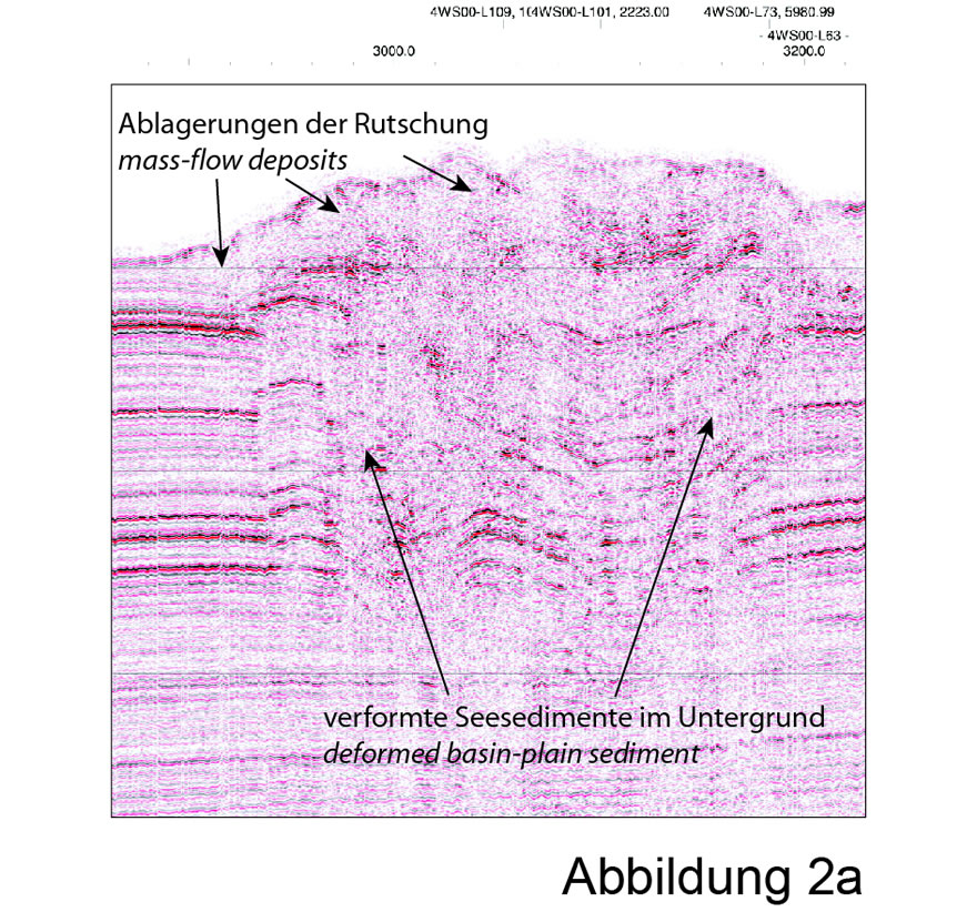 Vergrösserte Ansicht: Interpretation des seismischen Profils von Druckwellen