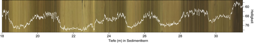 Vergrösserte Ansicht: Tiefe in Meter in Sedimentkern 